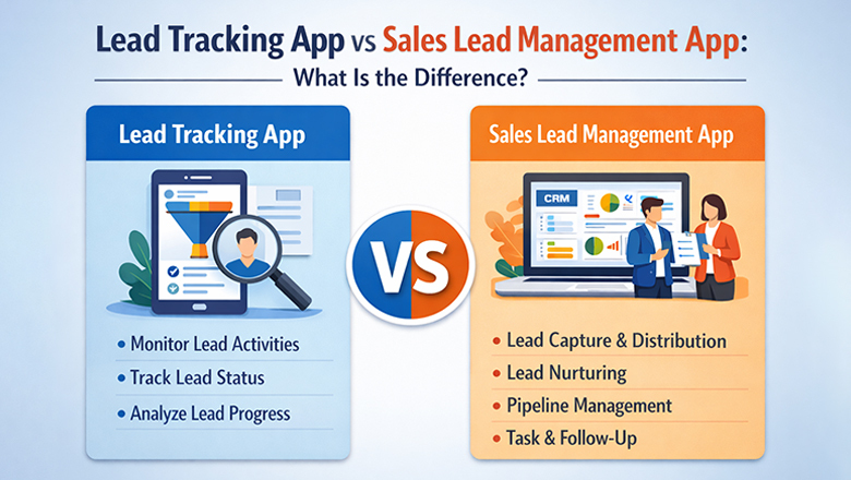 Comparison chart explaining differences between monitoring lead activities and managing full sales pipelines and task follow-ups.