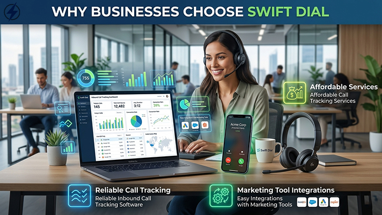 A professional agent using SwiftDial's call tracking dashboard featuring analytics, integrations, and affordable service highlights.