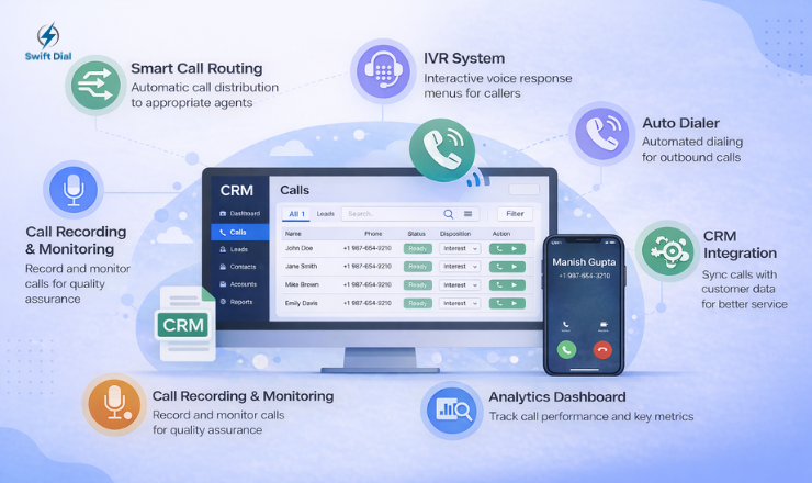 Swift Dial call management software features and bulk lead upload CRM.