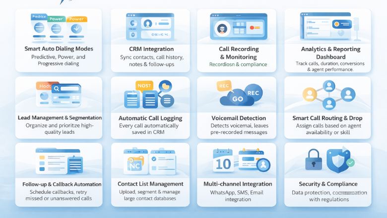 A grid of twelve icons detailing essential features of auto dialer apps, including smart dialing, CRM integration, and analytics.