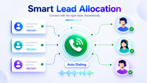 A diagram illustrating New Lead profiles being automatically funneled through an auto-dialer system to available sales agents.