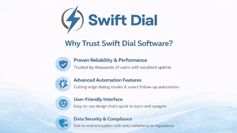 Infographic showing why sales teams trust Swift Dial auto dialer apps for reliability, advanced automation, user-friendly interface, and data security.