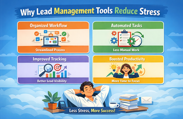 Infographic showing how organized workflows and automated tasks reduce stress while boosting overall business productivity levels.