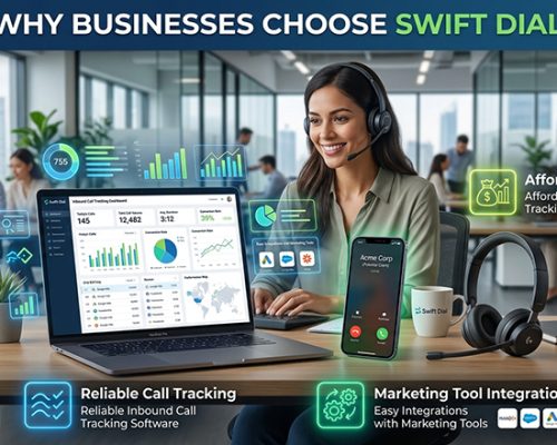 A professional agent using SwiftDial's call tracking dashboard featuring analytics, integrations, and affordable service highlights.