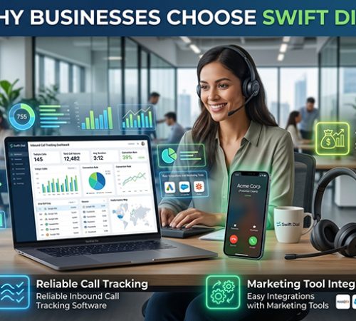 A professional agent using SwiftDial's call tracking dashboard featuring analytics, integrations, and affordable service highlights.